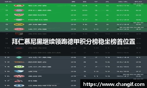 拜仁慕尼黑继续领跑德甲积分榜稳坐榜首位置