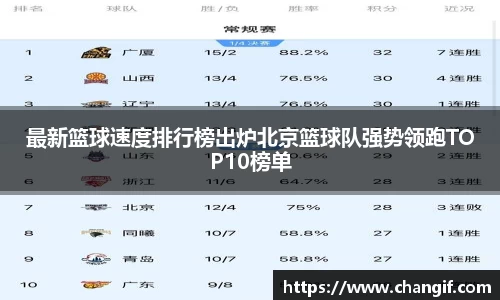 最新篮球速度排行榜出炉北京篮球队强势领跑TOP10榜单