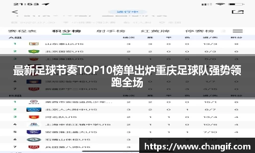 最新足球节奏TOP10榜单出炉重庆足球队强势领跑全场