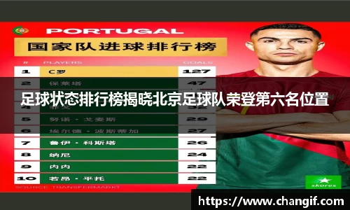 足球状态排行榜揭晓北京足球队荣登第六名位置