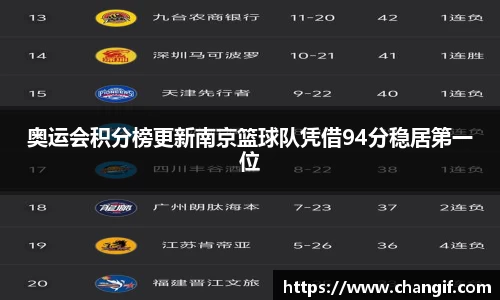 奥运会积分榜更新南京篮球队凭借94分稳居第一位