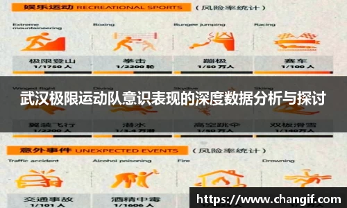 武汉极限运动队意识表现的深度数据分析与探讨